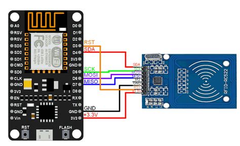 mfrc522 rfid reader interface with nodemcu|mfrc522 rfid interface.